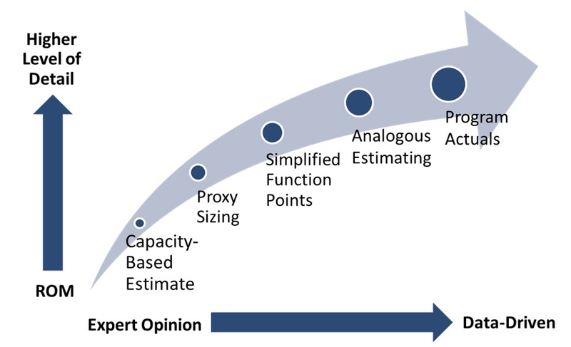 Semi Fab Construction: Project Cost Estimation
