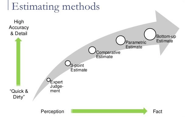 Semi Fab Construction: Project Cost Estimation